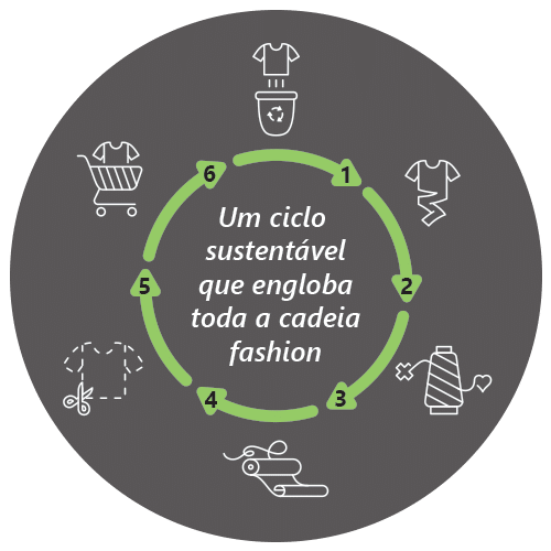 texprimabr_cliclo